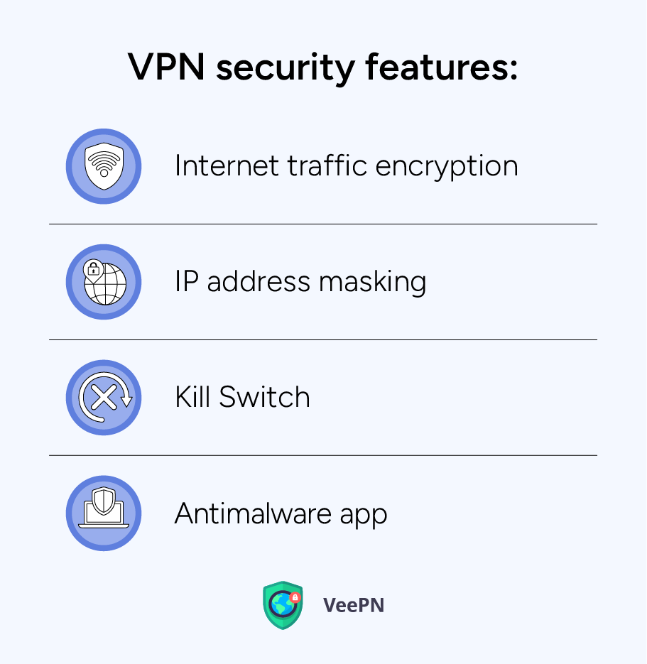 VPN security issues