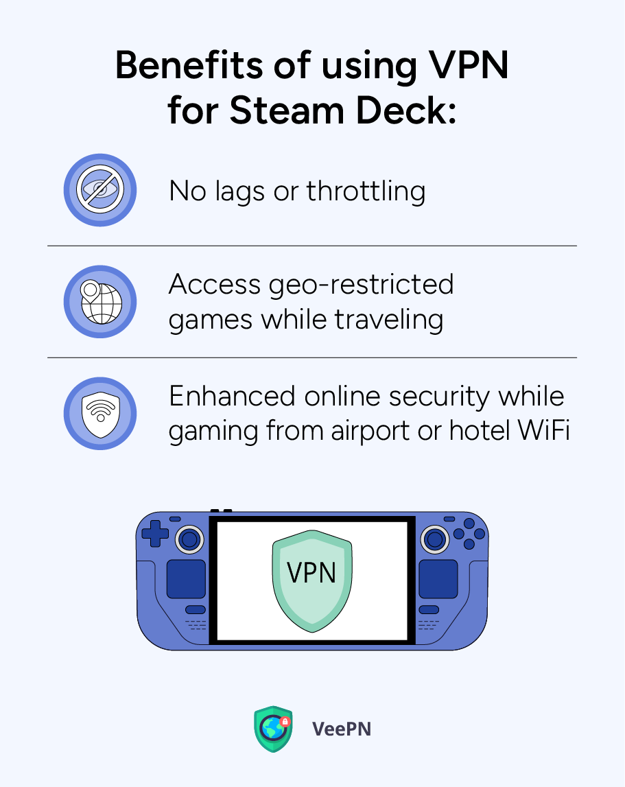 Benefits of using VPN for Steam Deck 