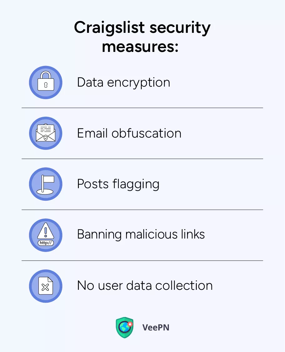 Craigslist security features