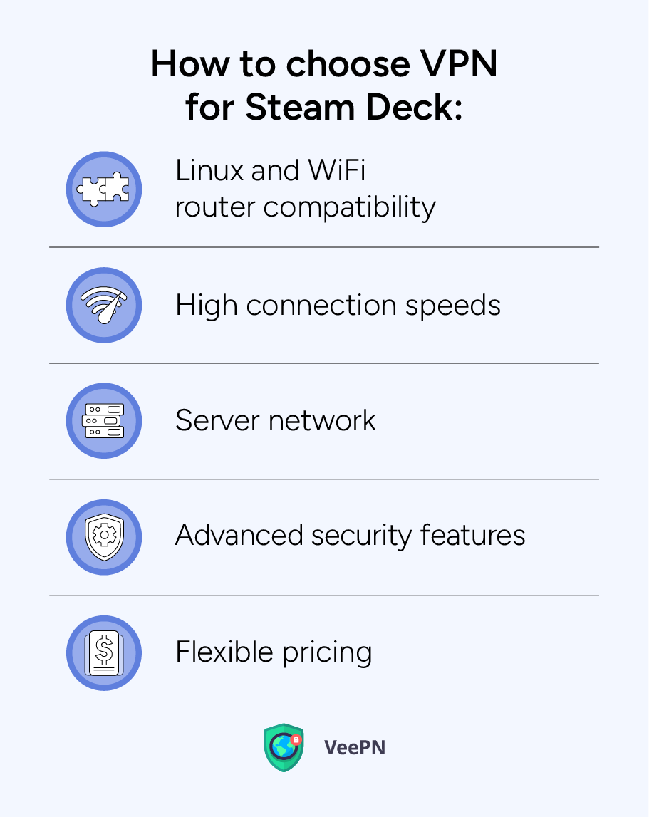 How to choose VPN for Steam Deck