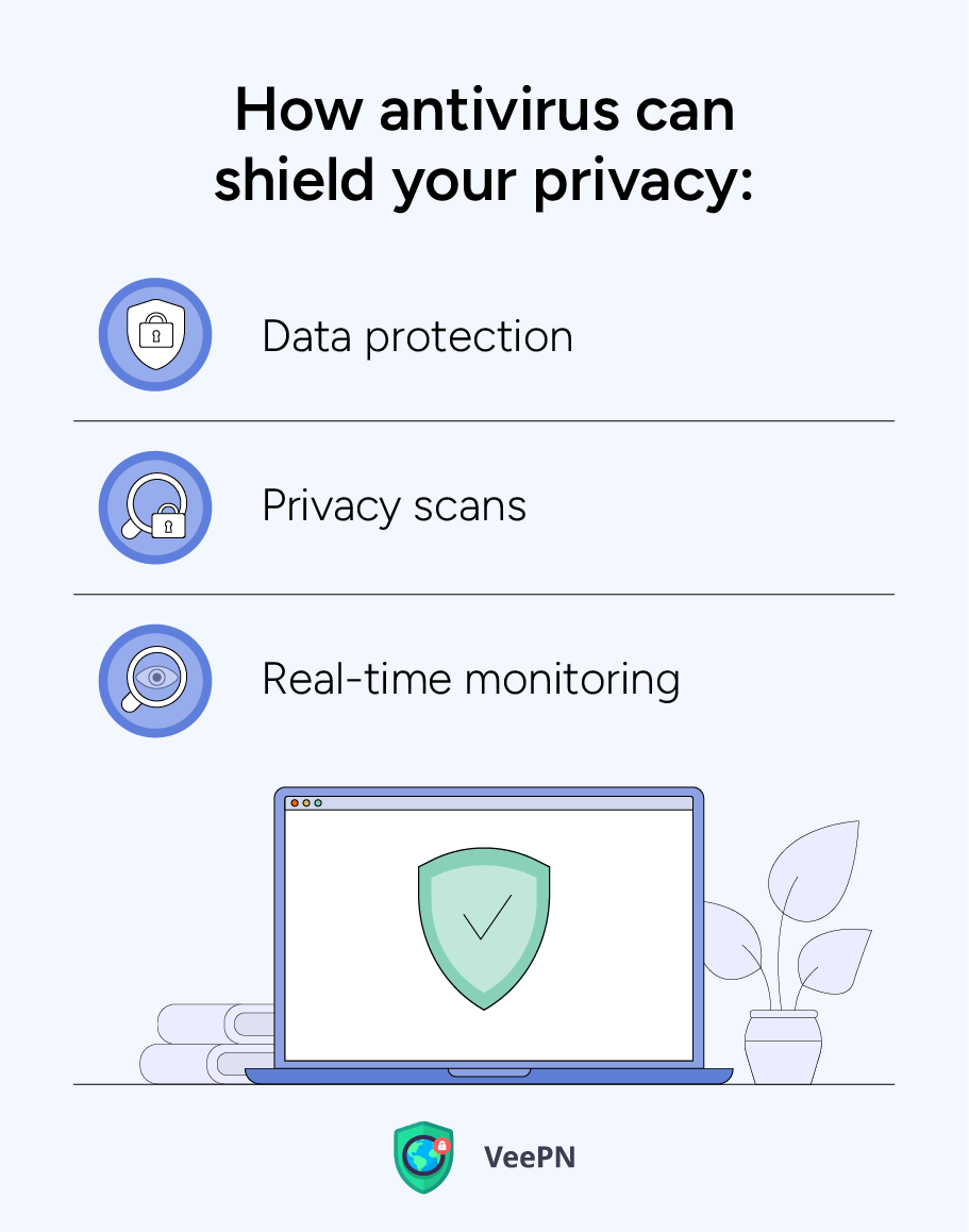 Antivirus advantages to shield your privacy