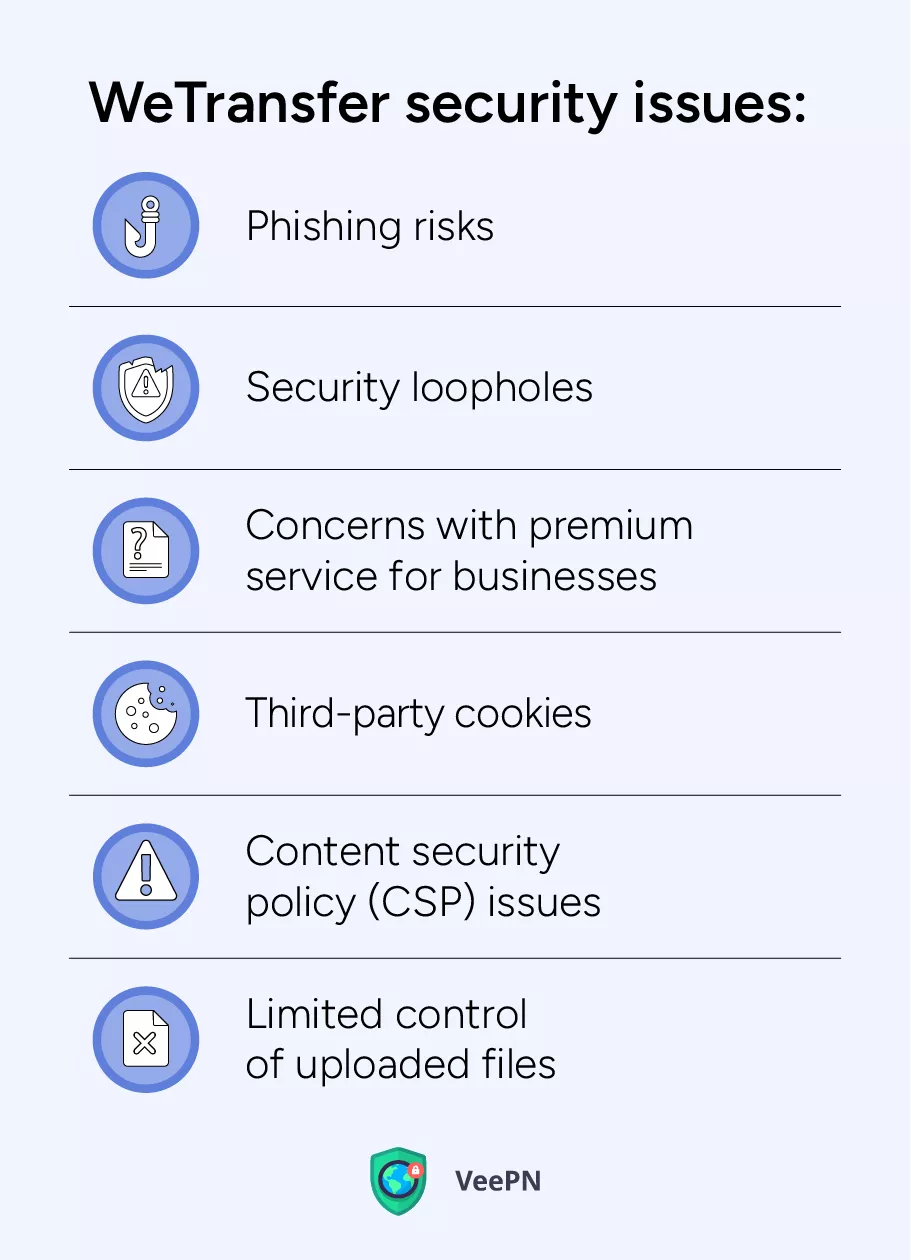 WeTransfer security issues
