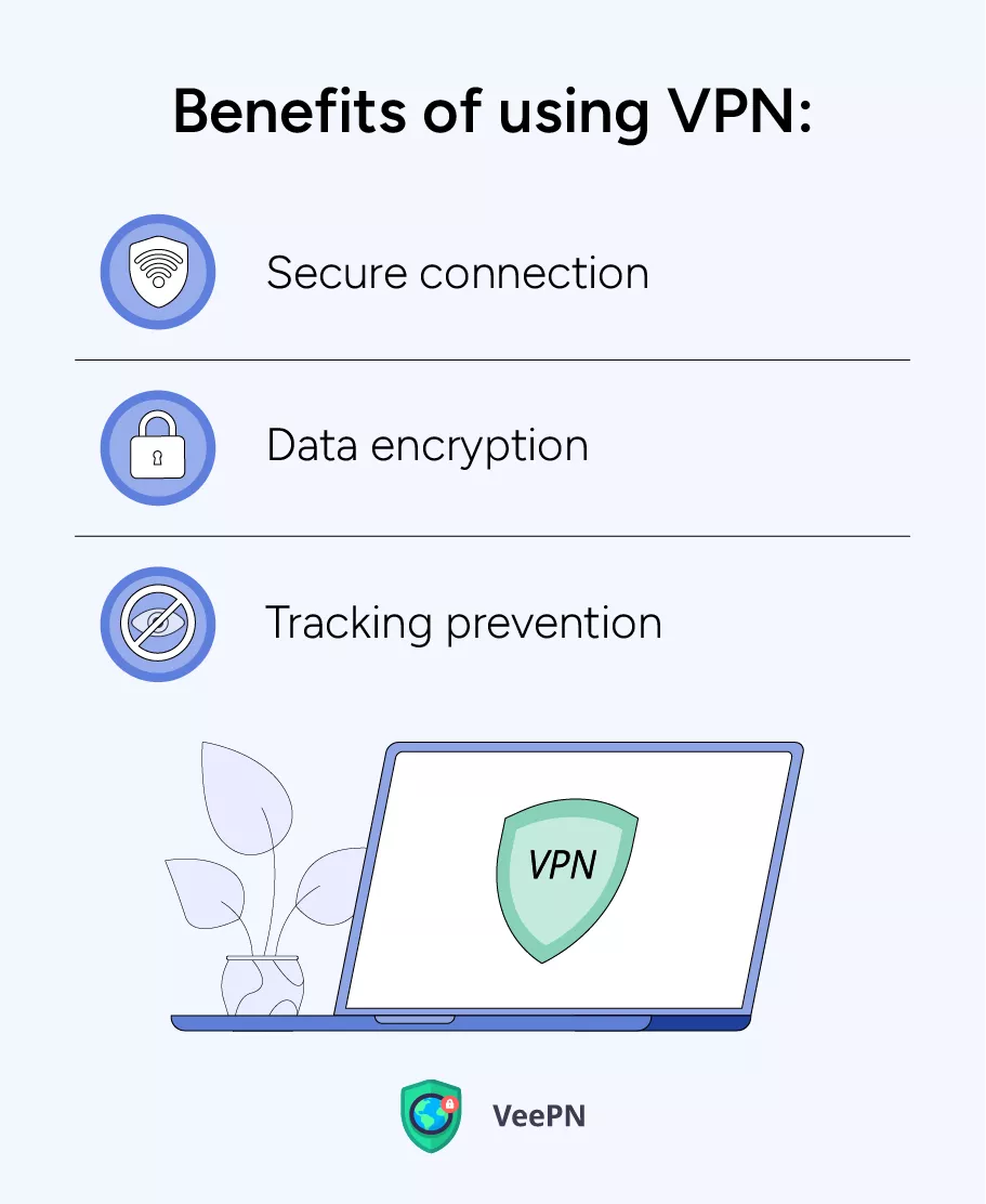 Benefits of VPN