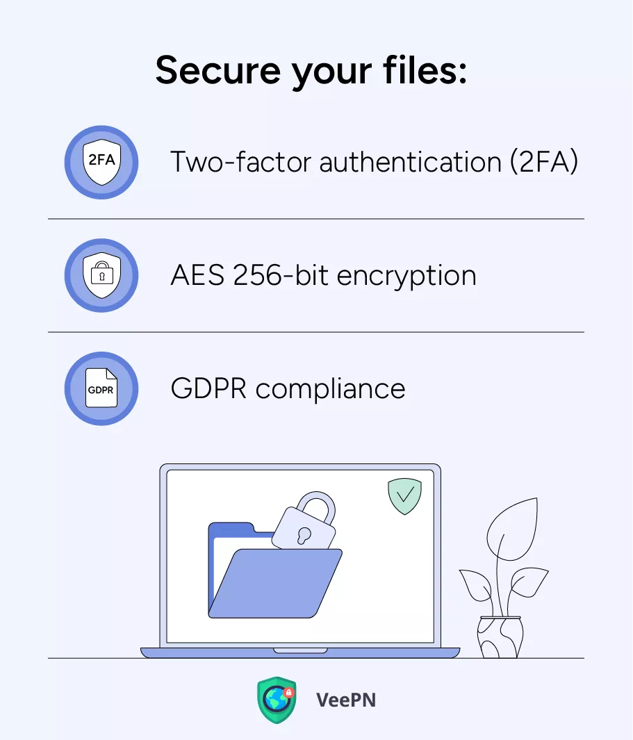 Secure your files at WeTransfer