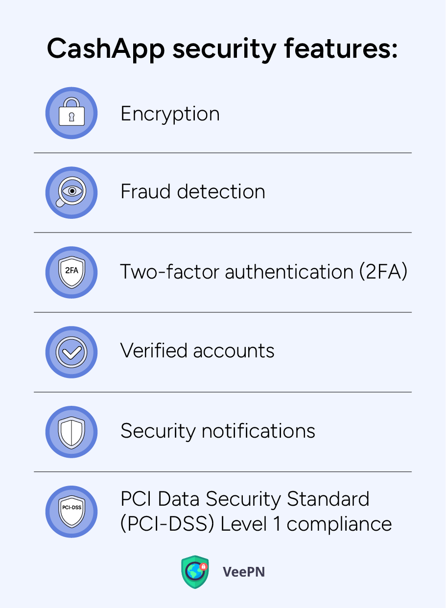 CashApp security features