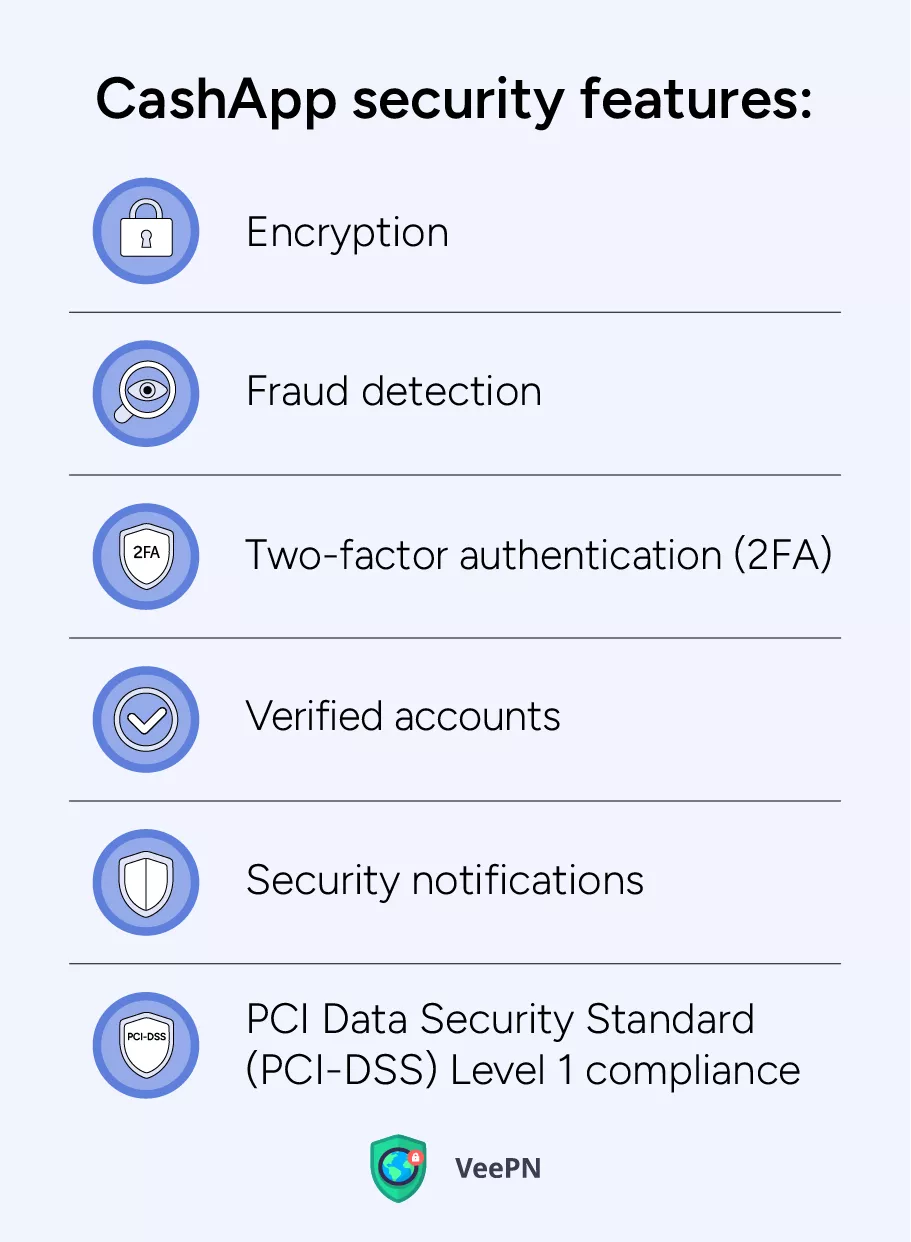 CashApp security features