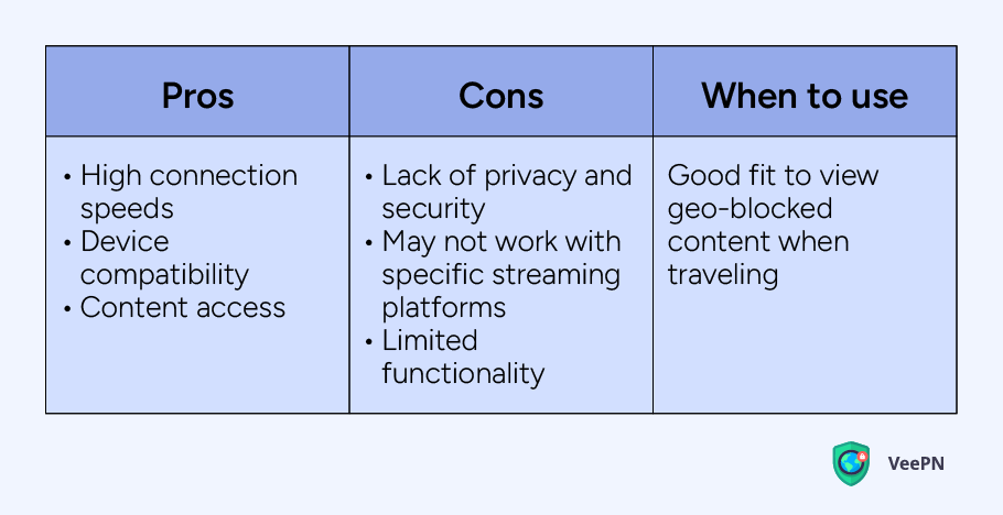 Smart DNS pros and cons
