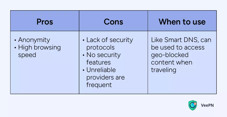 Pros and cons of proxy server