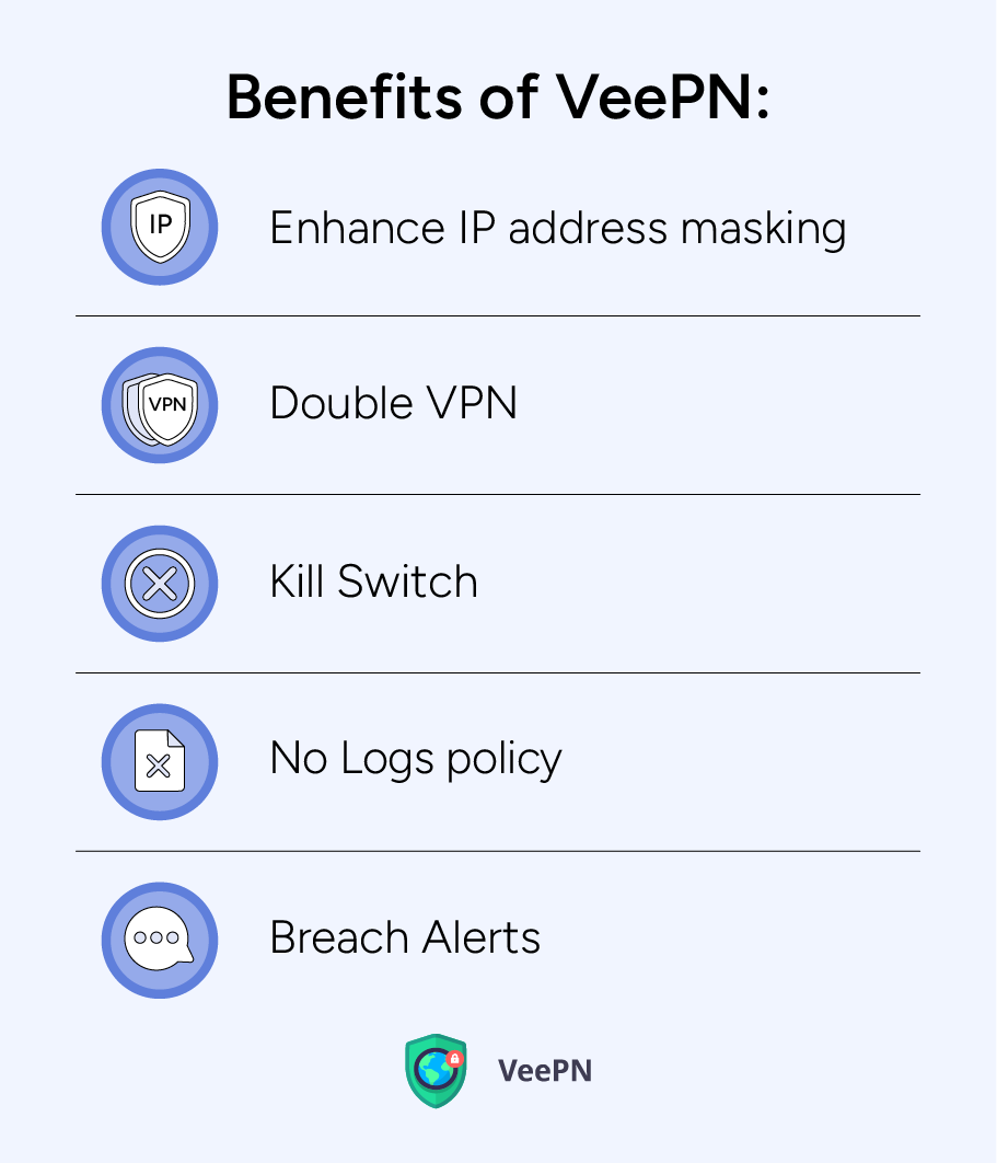 Benefits of VeePN