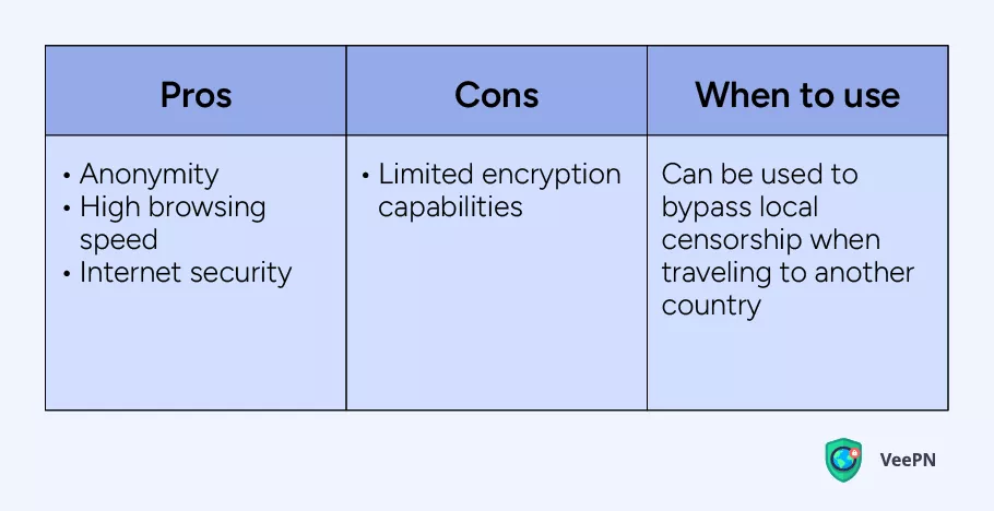 Shadowsocks pros and cons 