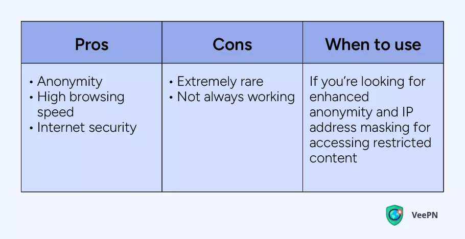 What is decentralized VPN