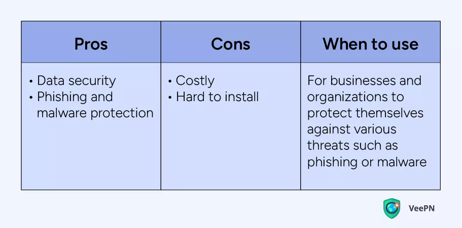 Secure Web Gateway