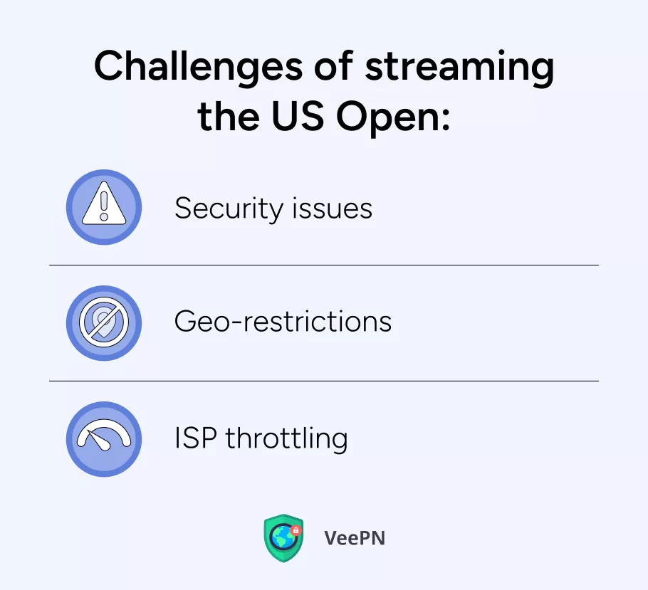 Challenges of streaming the US Open