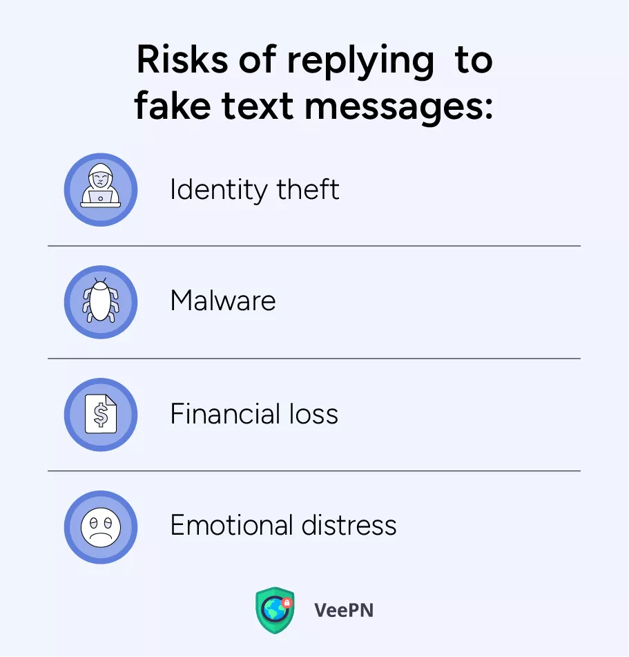 Risks of replying to fake text messages