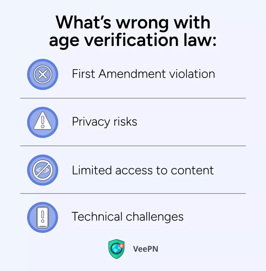 What's wrong with age verification law