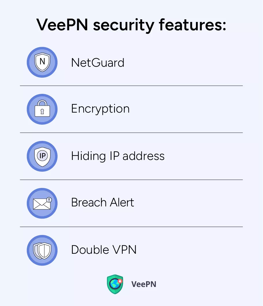 VeePN security benefits