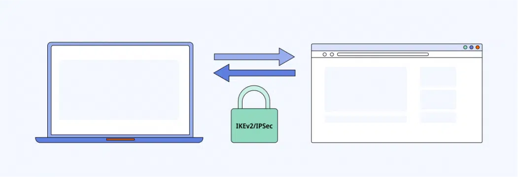 Explicación de los protocolos IPsec IKEv2: Qué es y por qué lo necesita