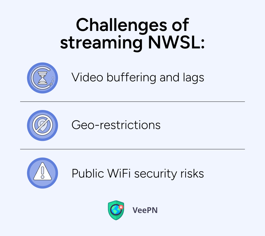 Challenges of streaming NWSL