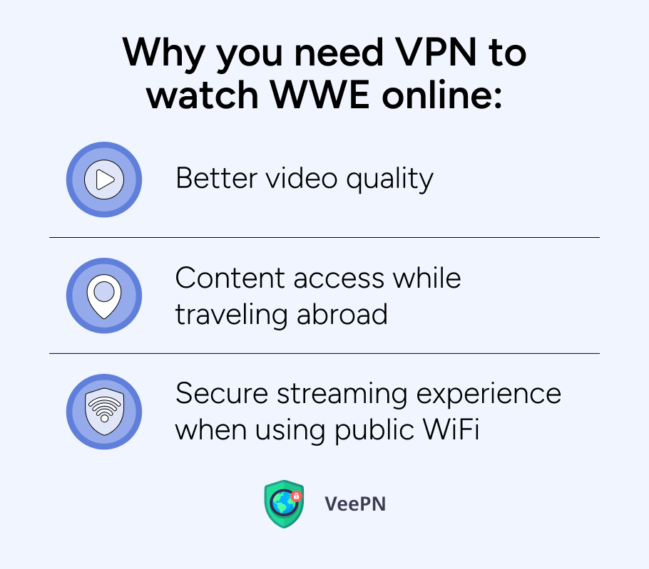 Why you need VPN for WWE