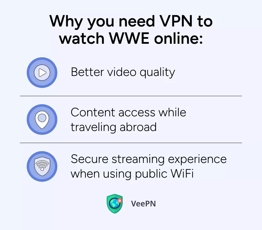 Why you need VPN for WWE