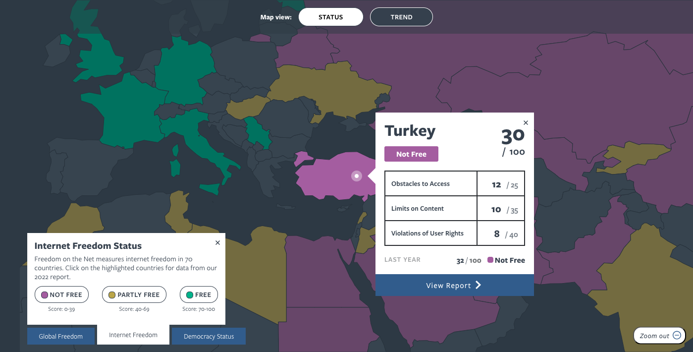 Turkey’s Internet freedom status