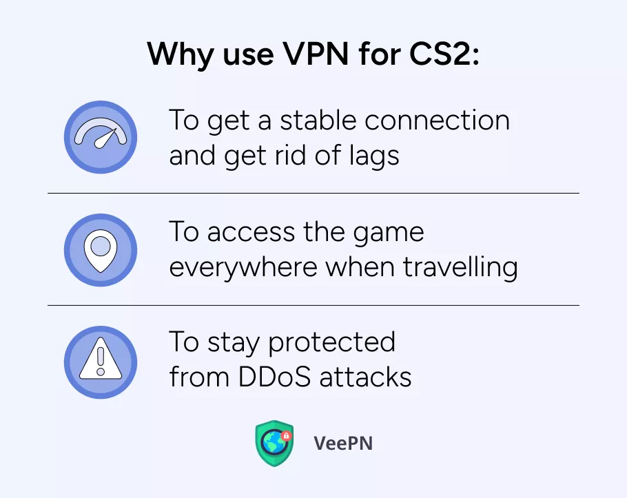 Why use VPN for CS2