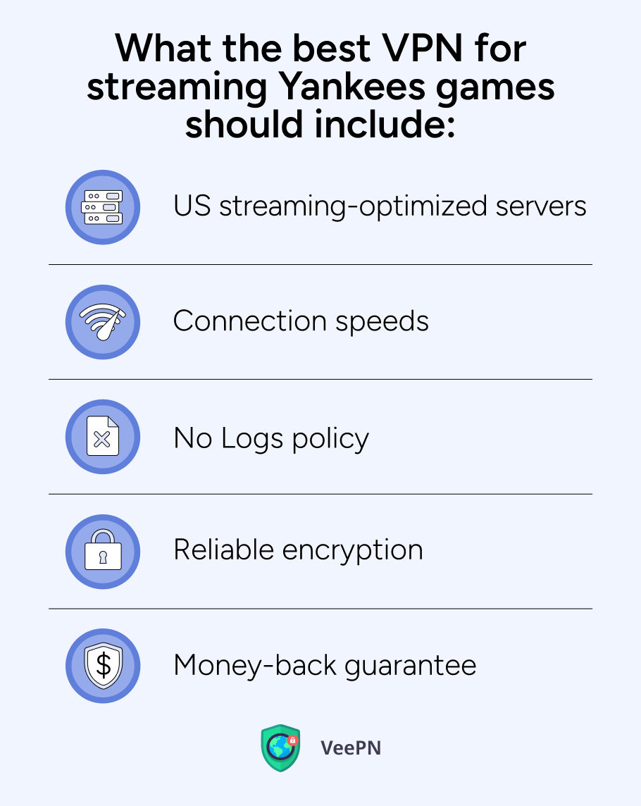 What the best VPN for streaming