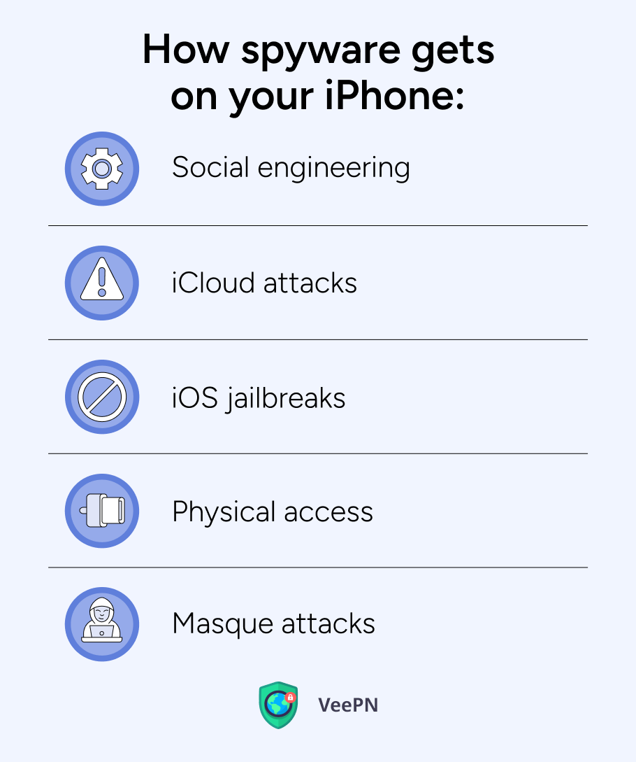 How spyware gets on iPhone