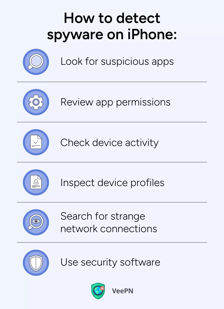 How to detect spyware on iPhone