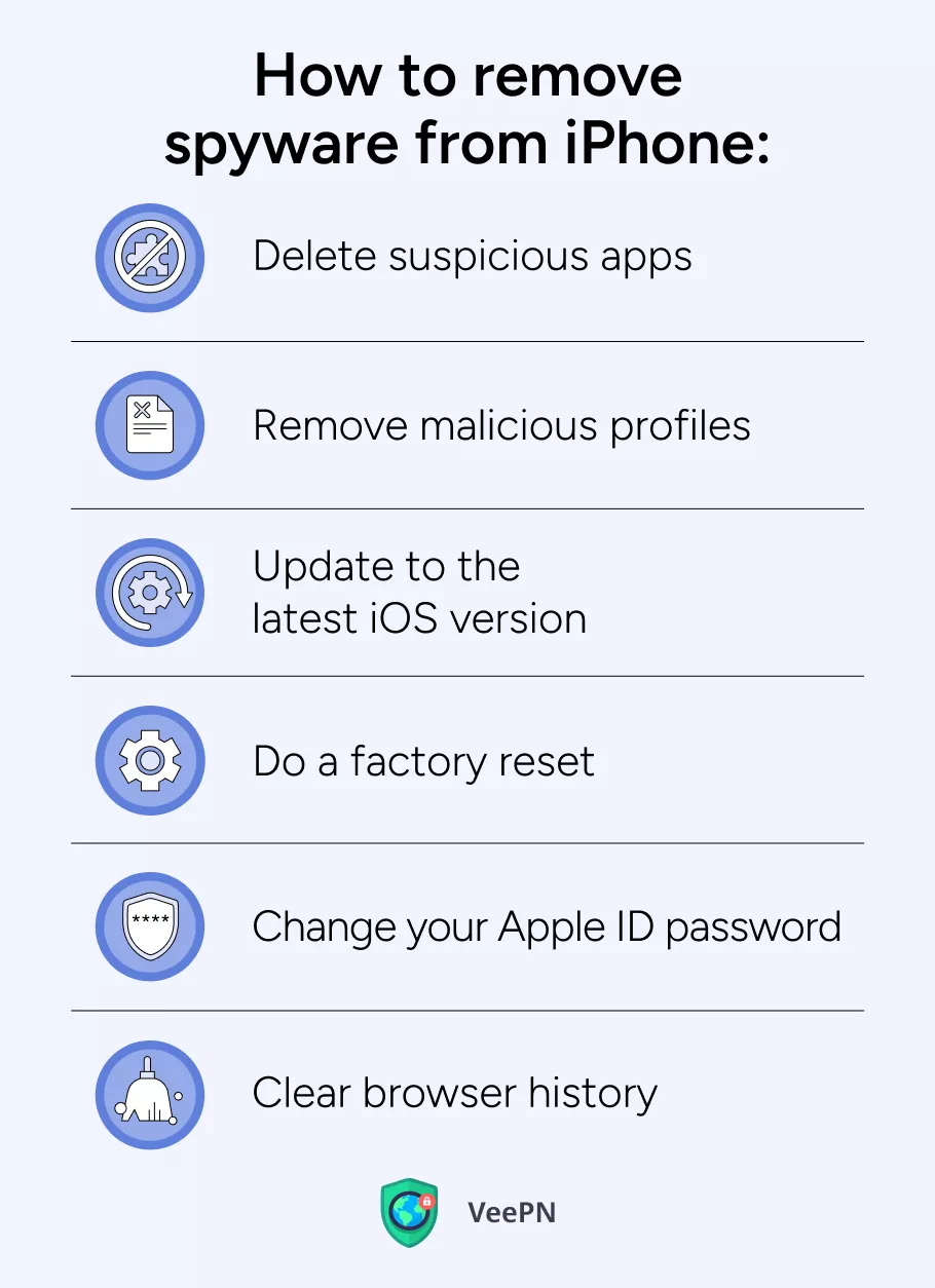 How to remove spyware from iPhone