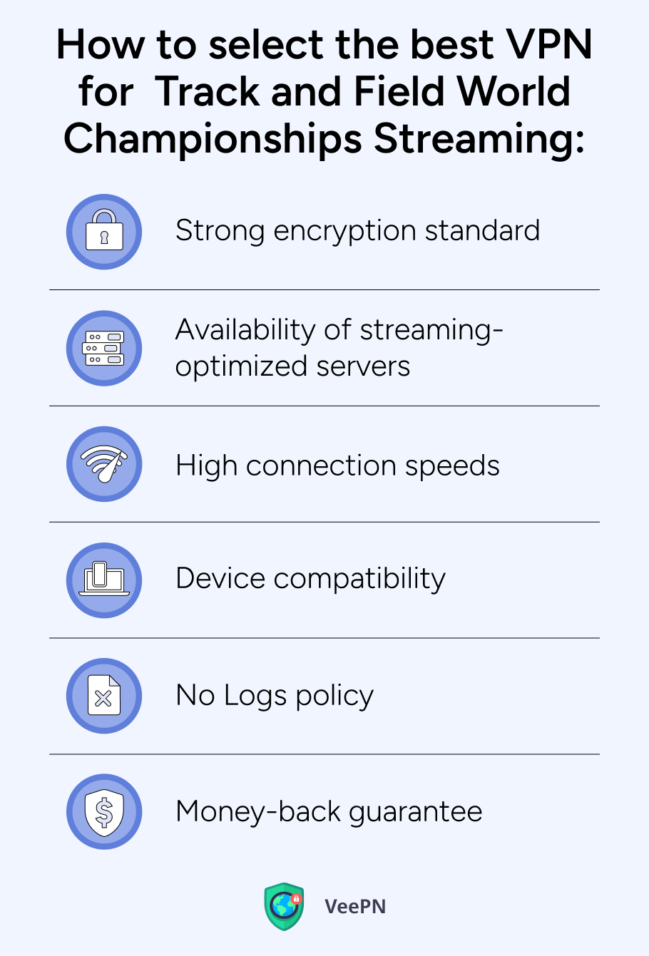 How to select the best VPN