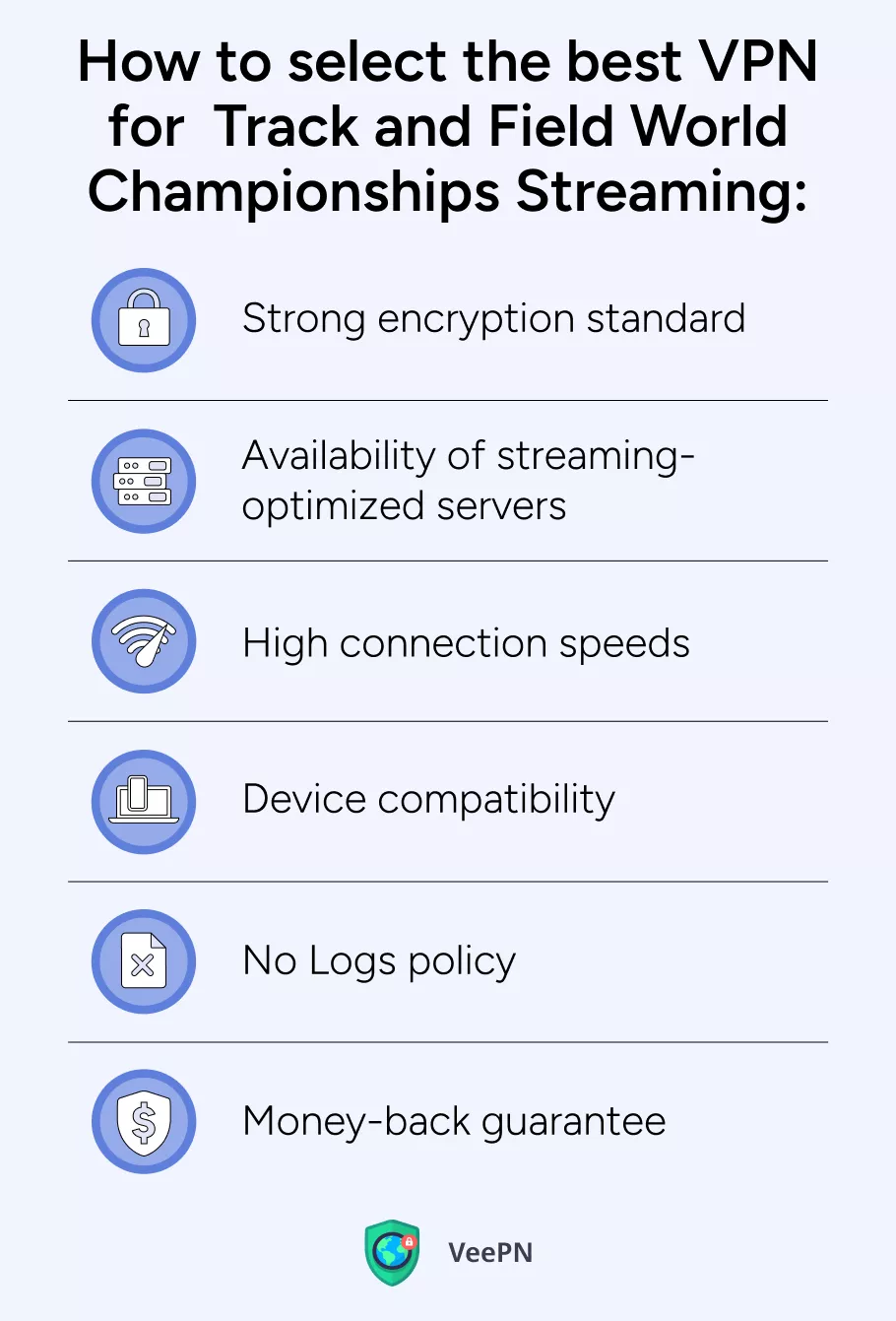 How to select the best VPN