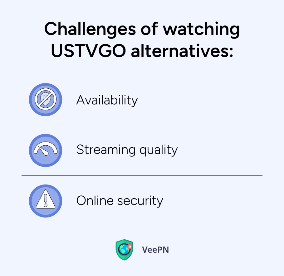 Challenges of watching USTVGO alternatives