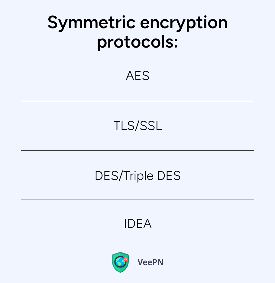 Symmetric encryption protocols