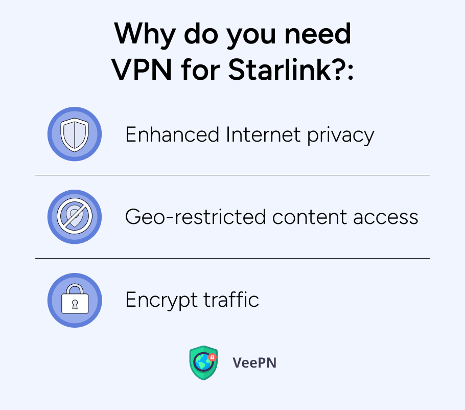 Why do you need VPN for Starlink?