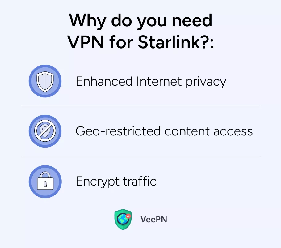 Why do you need VPN for Starlink?