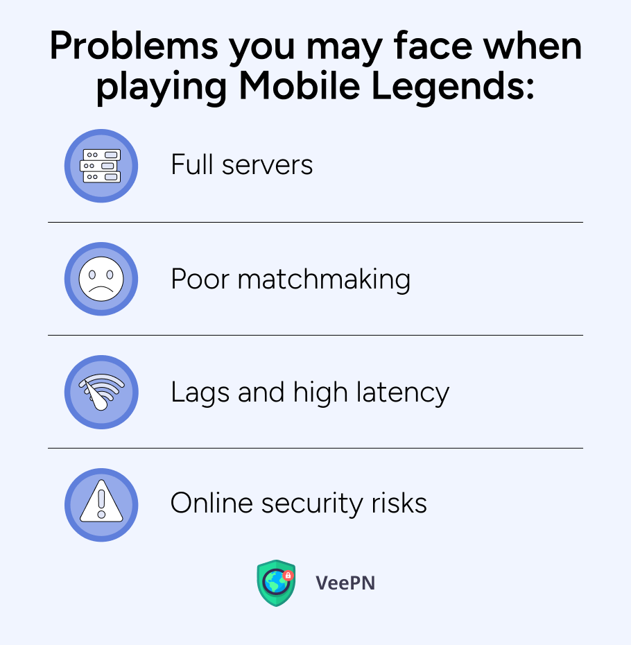 Mobile Legends problems