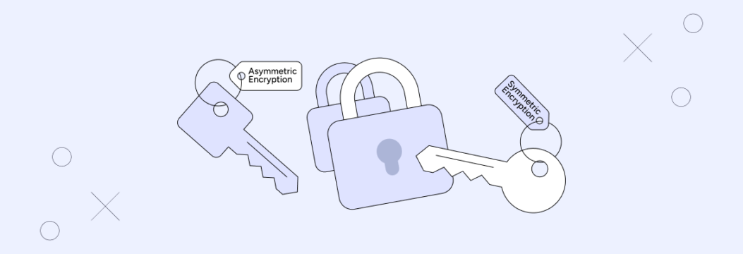 Symmetric vs asymmetric encryption