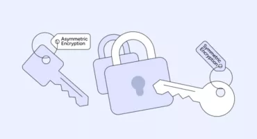 Symmetric vs asymmetric encryption