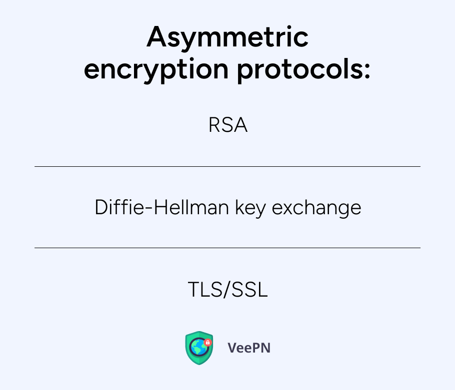 Asymmetric encryption protocols