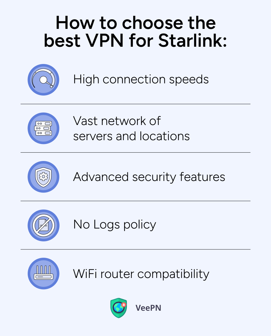 How to choose the best VPN for Starlink