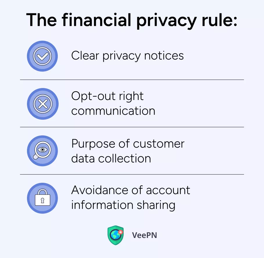 The financial privacy rule