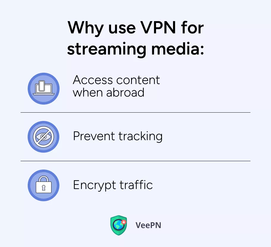 Why use VPN for streaming media