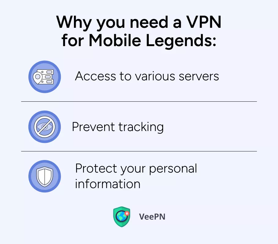 Why you need VPN for Mobile Legends