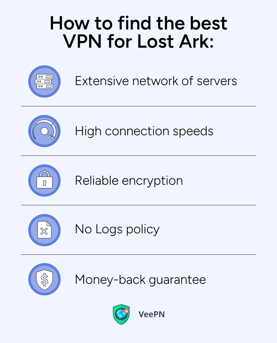 How to find the best VPN for Lost Ark