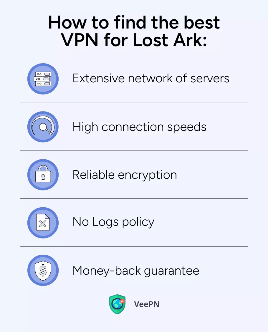 How to find the best VPN for Lost Ark