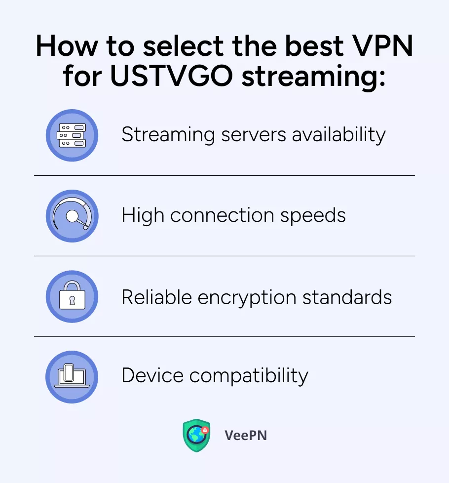 How to select the best VPN for USTVGO