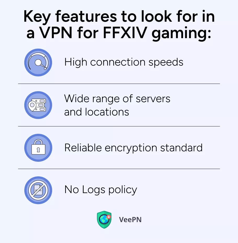 VPN for FFXIV