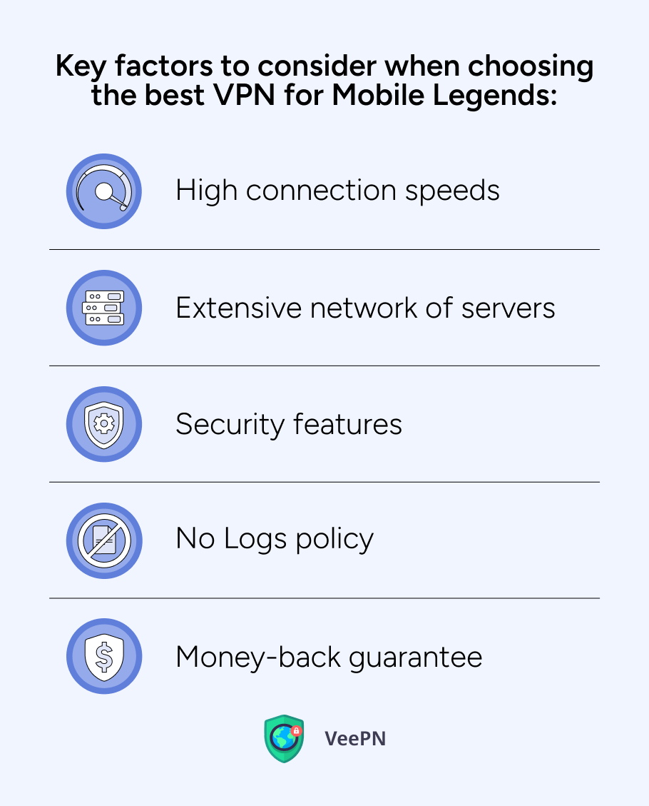 best Mobile Legends VPN