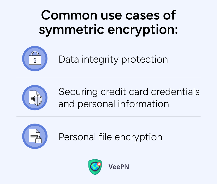 Symmetric encryption use cases